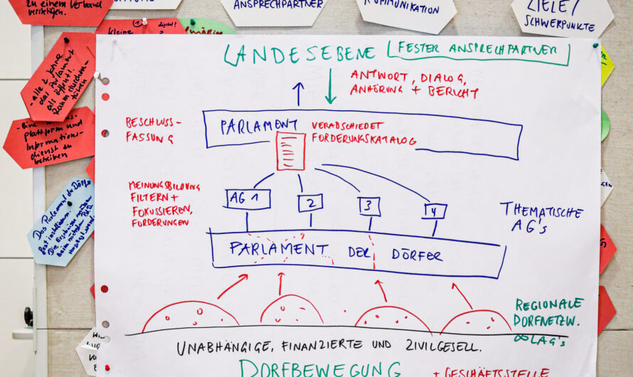 Triff die Dorfbewegung zum 5-Uhr-Tee am 14. Juni 2023